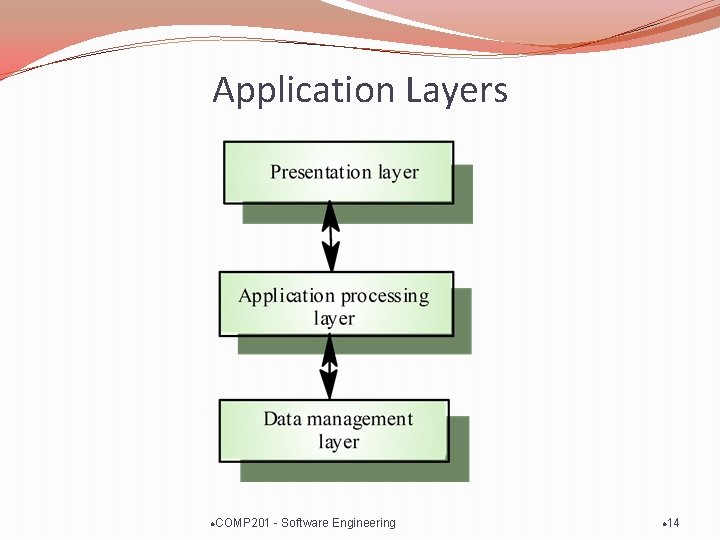 Application Layers l COMP 201 - Software Engineering l 14 