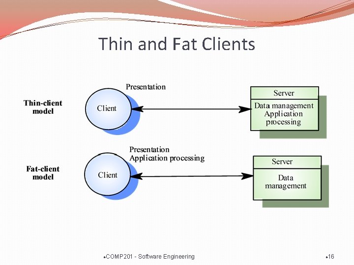 Thin and Fat Clients l COMP 201 - Software Engineering l 16 