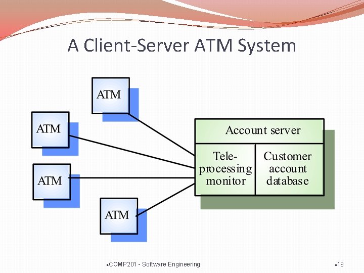 A Client-Server ATM System l COMP 201 - Software Engineering l 19 