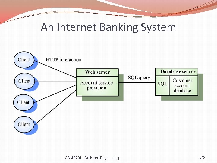 An Internet Banking System l COMP 201 - Software Engineering l 22 