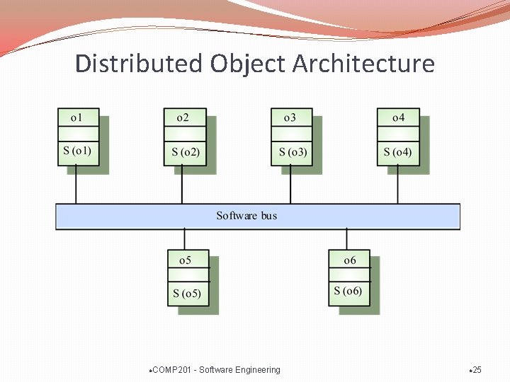 Distributed Object Architecture l COMP 201 - Software Engineering l 25 