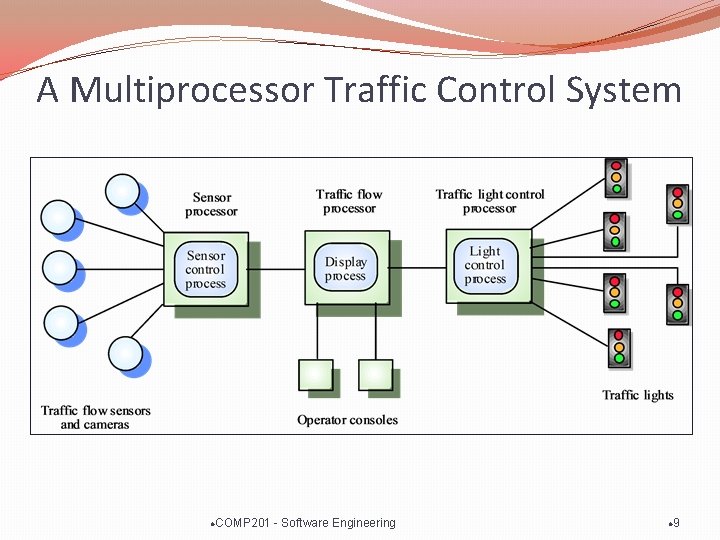 A Multiprocessor Traffic Control System l COMP 201 - Software Engineering l 9 