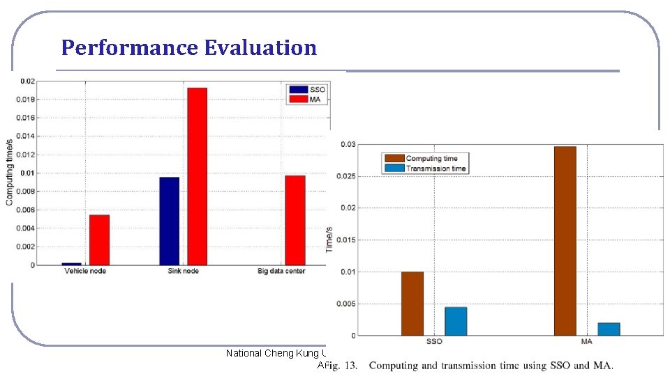 Performance Evaluation National Cheng Kung University CSIE Computer & Internet Architecture Lab 16 
