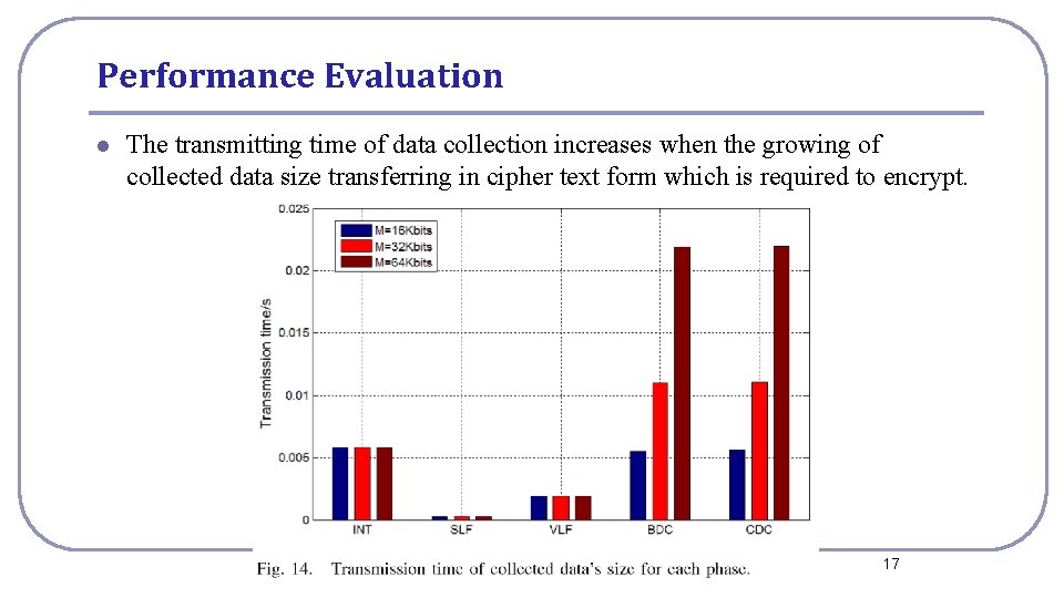 Performance Evaluation l The transmitting time of data collection increases when the growing of
