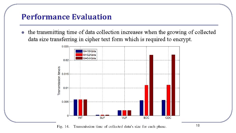 Performance Evaluation l the transmitting time of data collection increases when the growing of