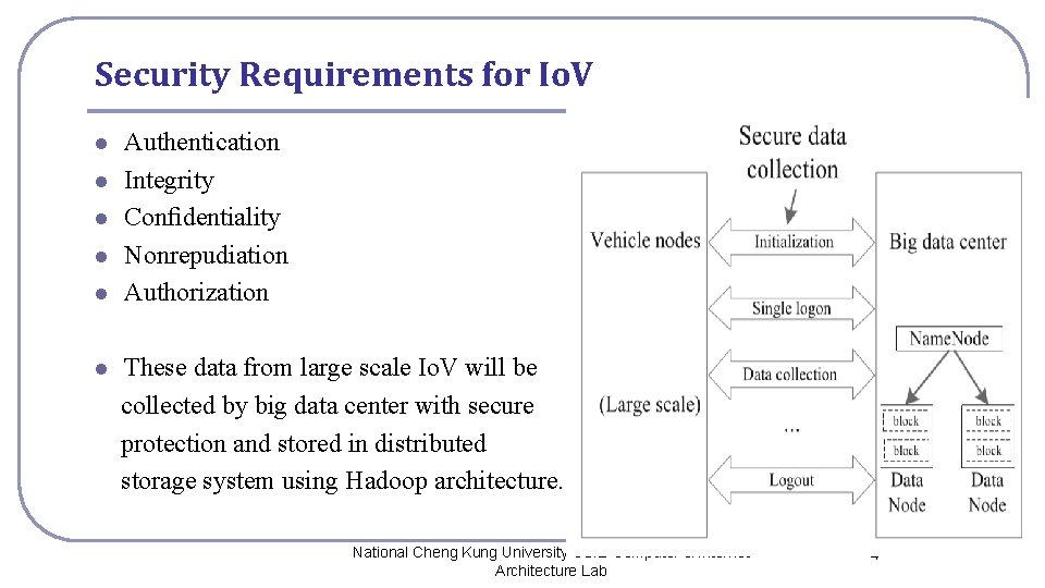 Security Requirements for Io. V l l l Authentication Integrity Conﬁdentiality Nonrepudiation Authorization These