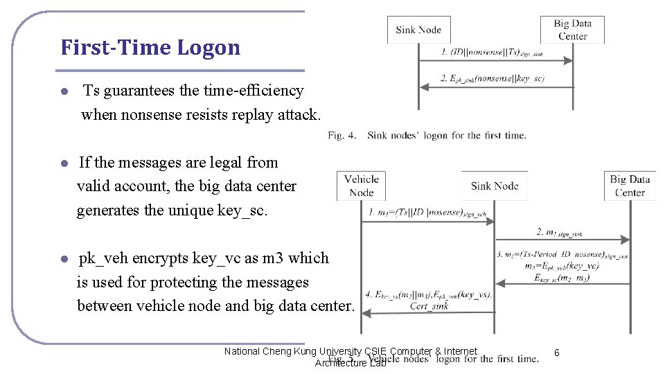 First-Time Logon l Ts guarantees the time-efﬁciency when nonsense resists replay attack. l If