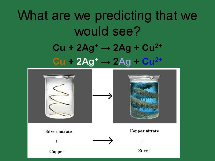 What are we predicting that we would see? Cu + 2 Ag+ → 2