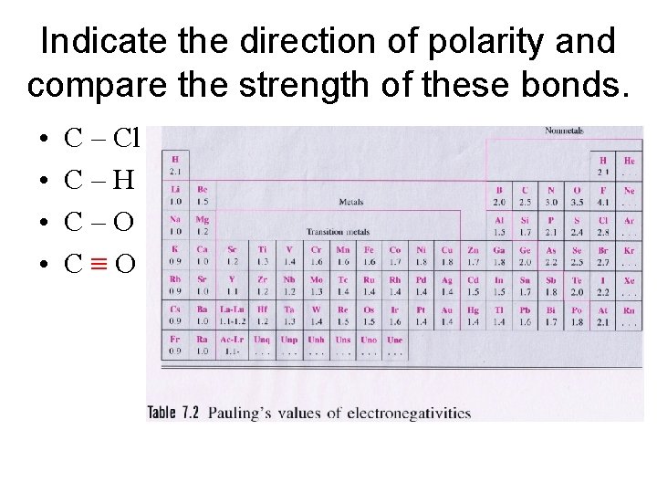 Indicate the direction of polarity and compare the strength of these bonds. • •