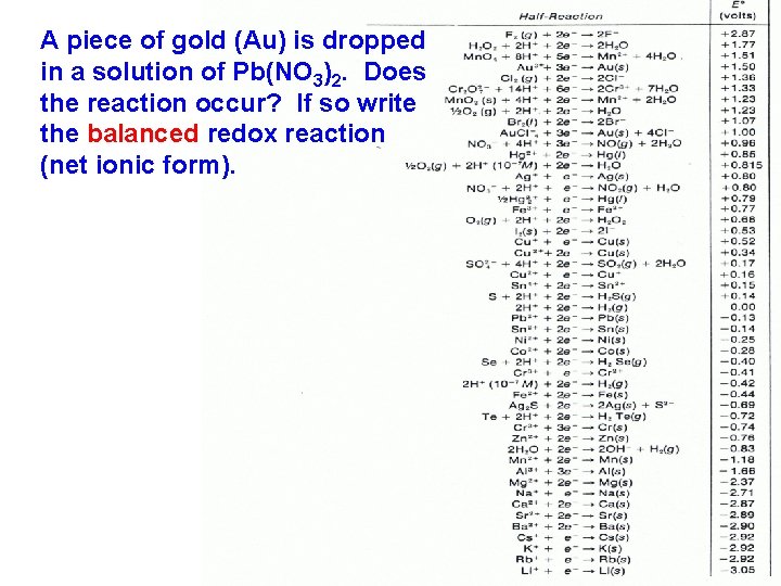 A piece of gold (Au) is dropped in a solution of Pb(NO 3)2. Does