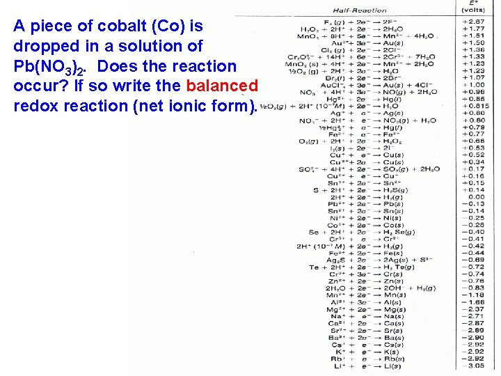 A piece of cobalt (Co) is dropped in a solution of Pb(NO 3)2. Does