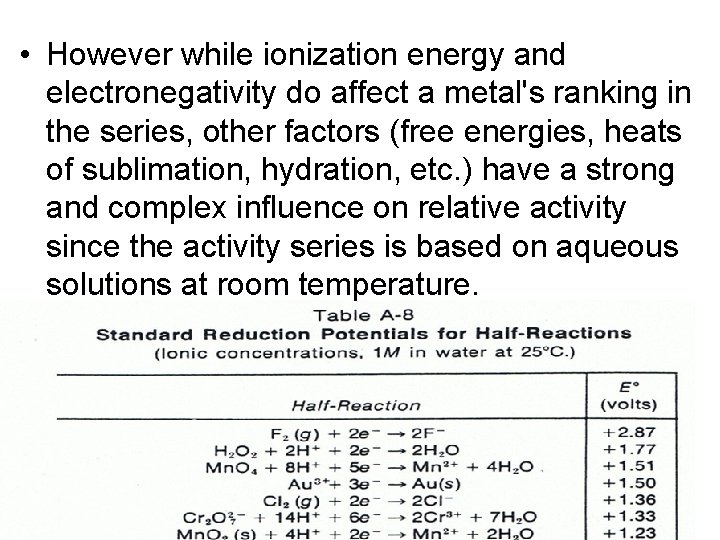 • However while ionization energy and electronegativity do affect a metal's ranking in