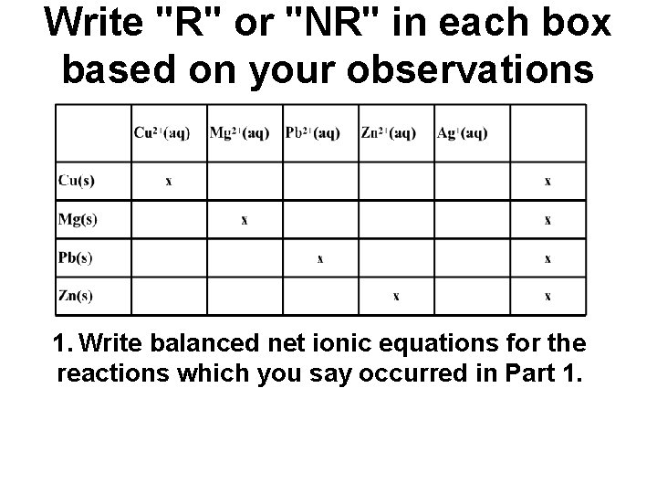 Write "R" or "NR" in each box based on your observations 1. Write balanced