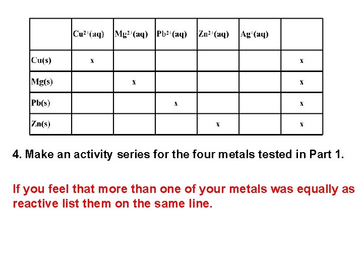 4. Make an activity series for the four metals tested in Part 1. If