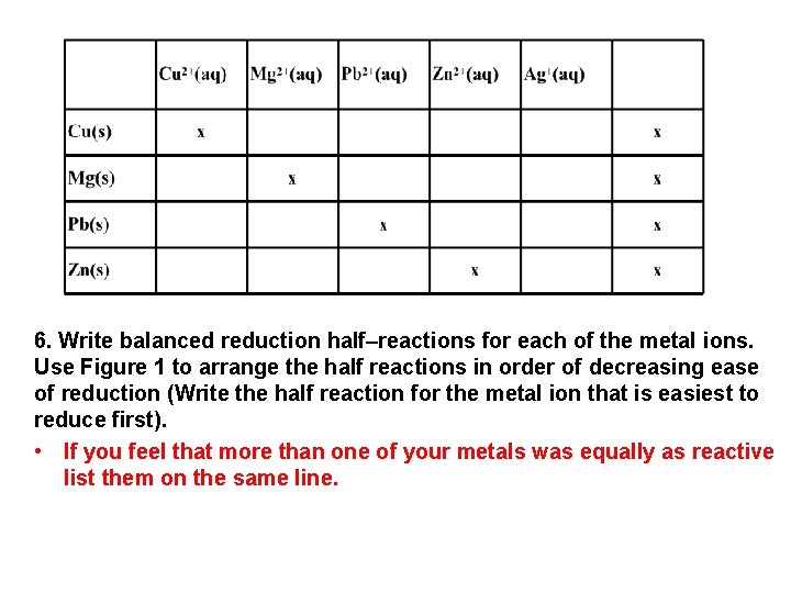 6. Write balanced reduction half–reactions for each of the metal ions. Use Figure 1