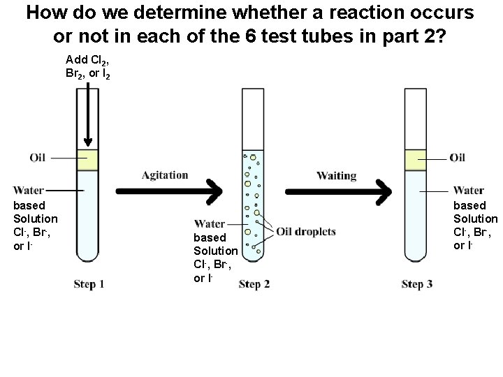 How do we determine whether a reaction occurs or not in each of the