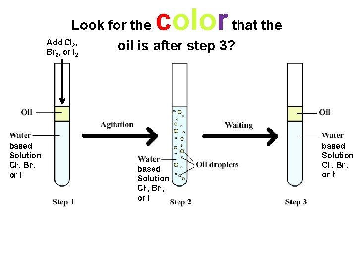color Look for the that the Add Cl , oil is after step 3?