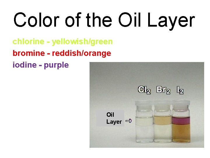 Color of the Oil Layer chlorine - yellowish/green bromine - reddish/orange iodine - purple