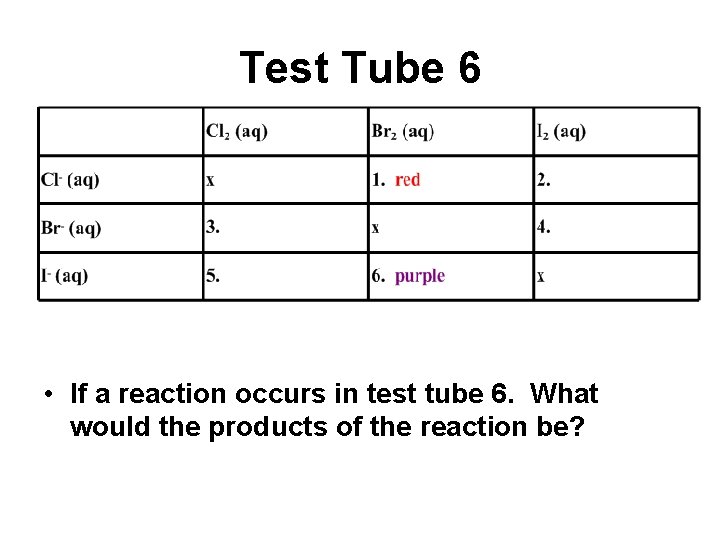 Test Tube 6 • If a reaction occurs in test tube 6. What would