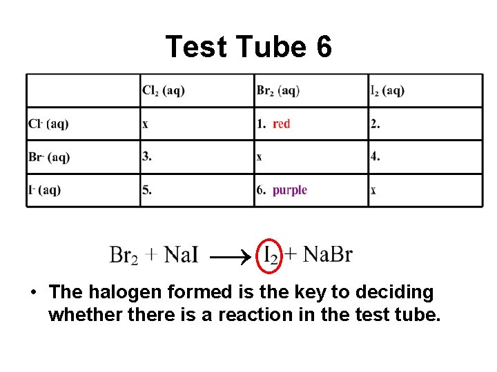 Test Tube 6 → • The halogen formed is the key to deciding whethere