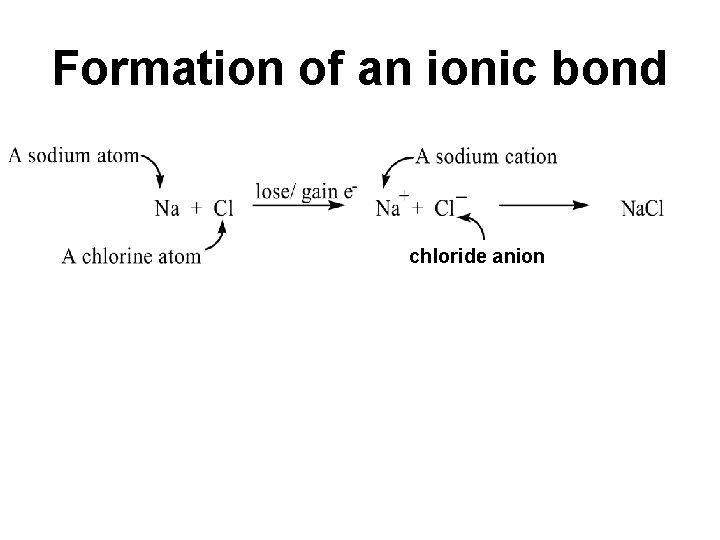 Formation of an ionic bond chloride anion 