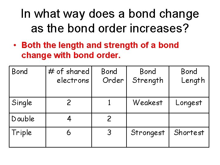 In what way does a bond change as the bond order increases? • Both