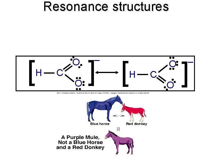 Resonance structures C O ] [ H C O H – O [ O