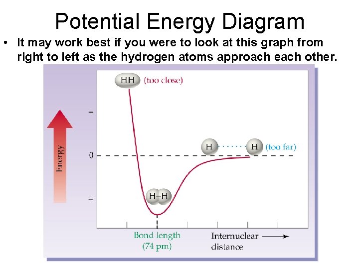 Potential Energy Diagram • It may work best if you were to look at