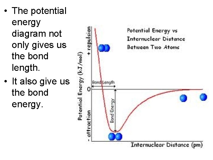  • The potential energy diagram not only gives us the bond length. •