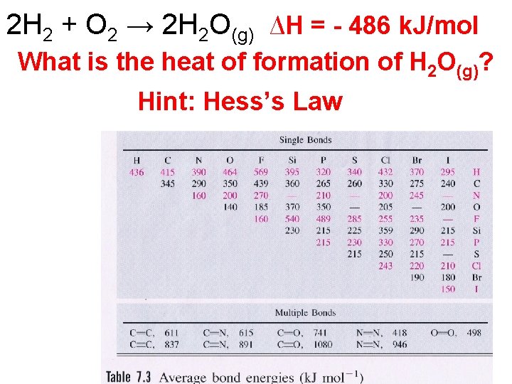 2 H 2 + O 2 → 2 H 2 O(g) ∆H = -