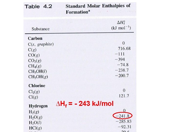 ∆Hf = - 243 k. J/mol 