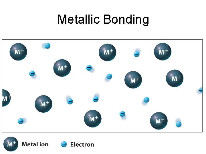 Metallic Bonding 