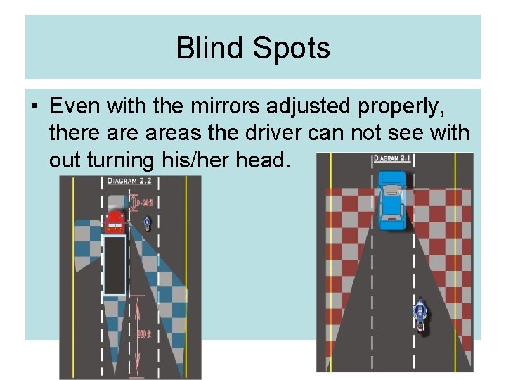Blind Spots • Even with the mirrors adjusted properly, there areas the driver can