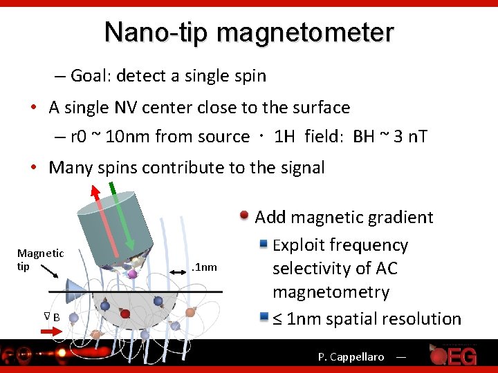 Nano-tip magnetometer – Goal: detect a single spin • A single NV center close