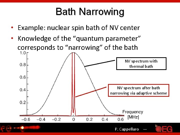 Bath Narrowing • Example: nuclear spin bath of NV center • Knowledge of the