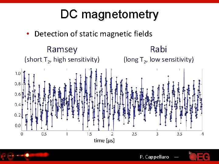 DC magnetometry • Detection of static magnetic fields Ramsey (short T 2, high sensitivity)