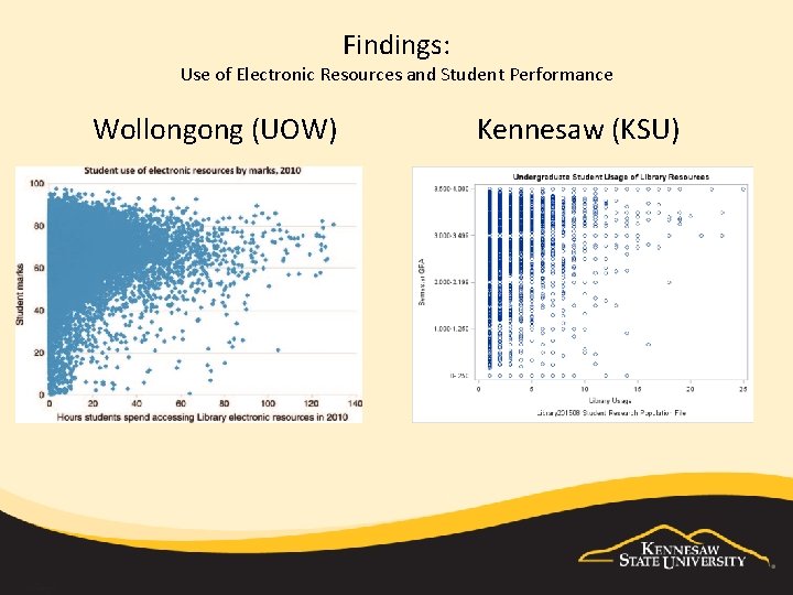 Findings: Use of Electronic Resources and Student Performance Wollongong (UOW) Kennesaw (KSU) 