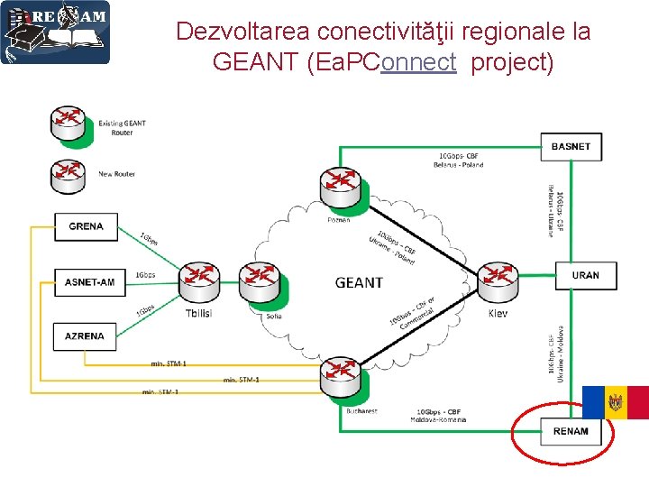 Dezvoltarea conectivităţii regionale la GEANT (Ea. PConnect project) 