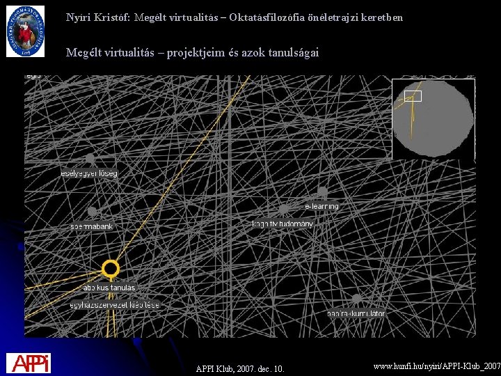 Nyíri Kristóf: Megélt virtualitás – Oktatásfilozófia önéletrajzi keretben Megélt virtualitás – projektjeim és azok