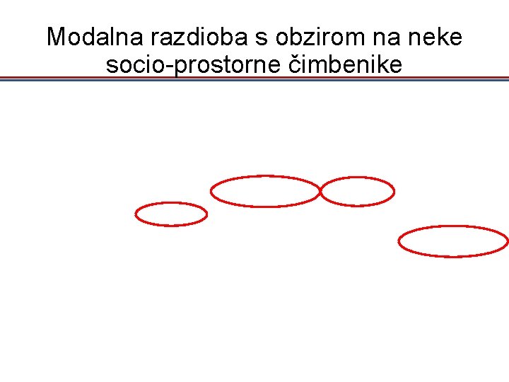 Modalna razdioba s obzirom na neke socio-prostorne čimbenike 