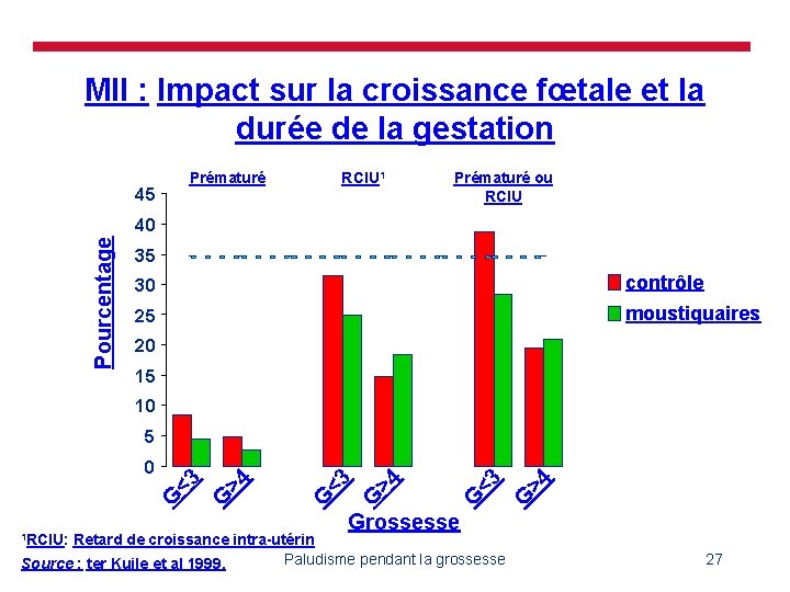 MII : Impact sur la croissance fœtale et la durée de la gestation %