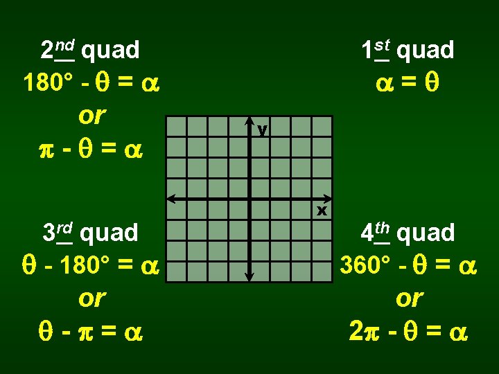 2 nd quad 180° - = or - = 3 rd quad - 180°