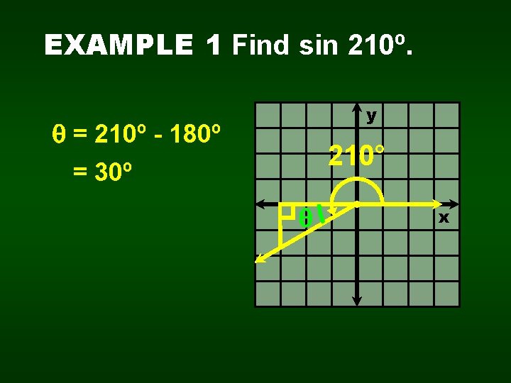EXAMPLE 1 Find sin 210º. y = 210º - 180º 210° = 30º x