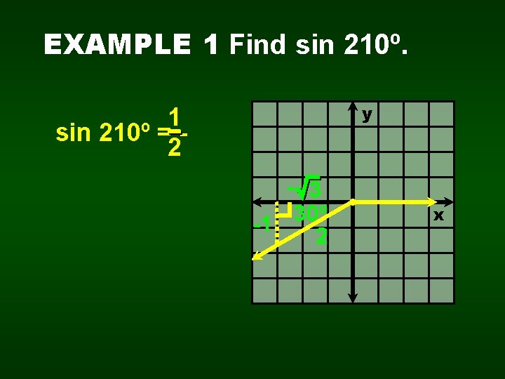 EXAMPLE 1 Find sin 210º. y 1 sin 210º = 2 - 3 30º