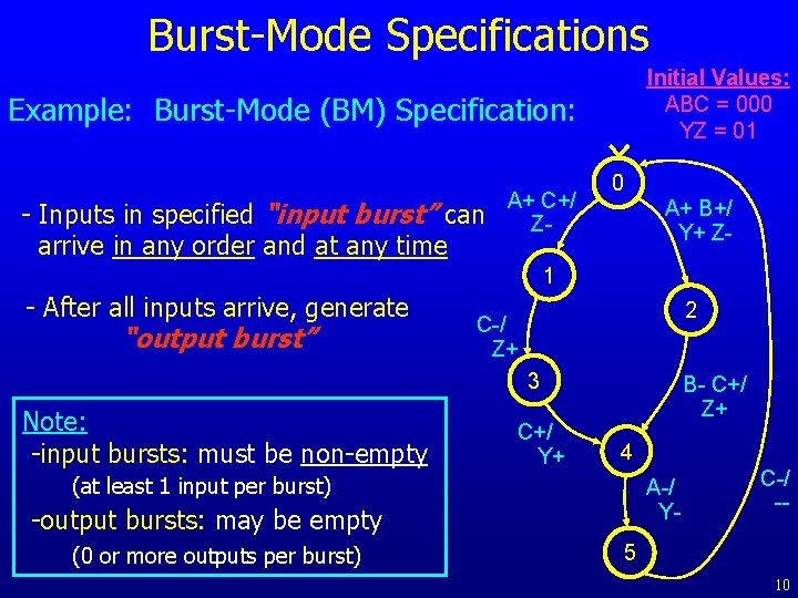 Burst-Mode Specifications Initial Values: ABC = 000 YZ = 01 Example: Burst-Mode (BM) Specification: