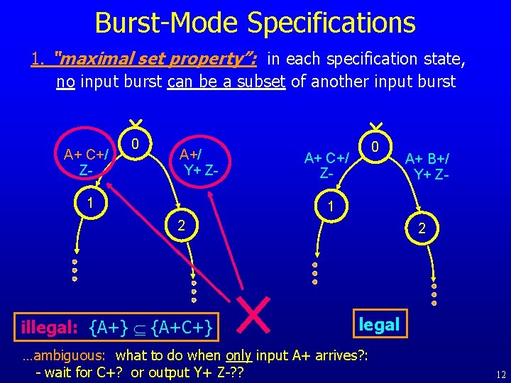 Burst-Mode Specifications 1. “maximal set property”: in each specification state, no input burst can