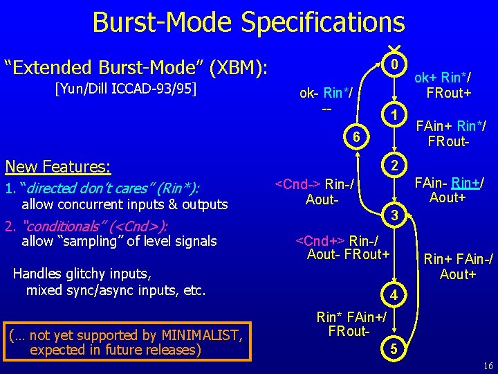 Burst-Mode Specifications “Extended Burst-Mode” (XBM): [Yun/Dill ICCAD-93/95] 0 ok- Rin*/ -- 1 6 New