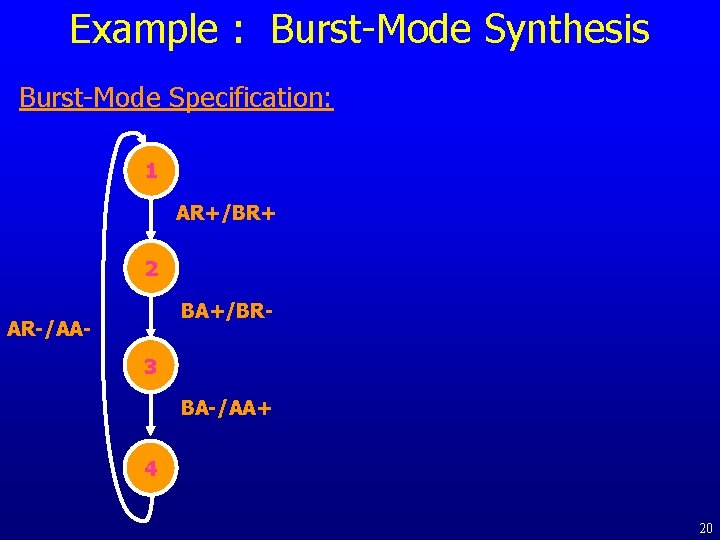 Example : Burst-Mode Synthesis Burst-Mode Specification: 1 AR+/BR+ 2 BA+/BR- AR-/AA 3 BA-/AA+ 4