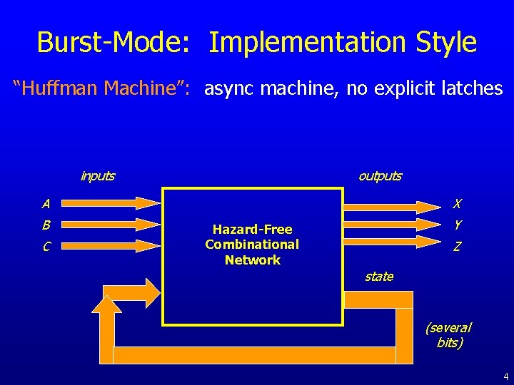 Burst-Mode: Implementation Style “Huffman Machine”: async machine, no explicit latches inputs outputs A B