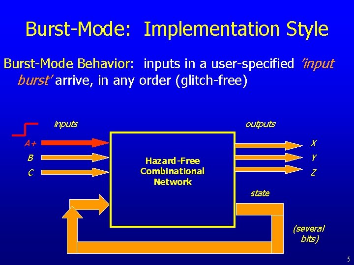 Burst-Mode: Implementation Style Burst-Mode Behavior: inputs in a user-specified ’input burst’ arrive, in any